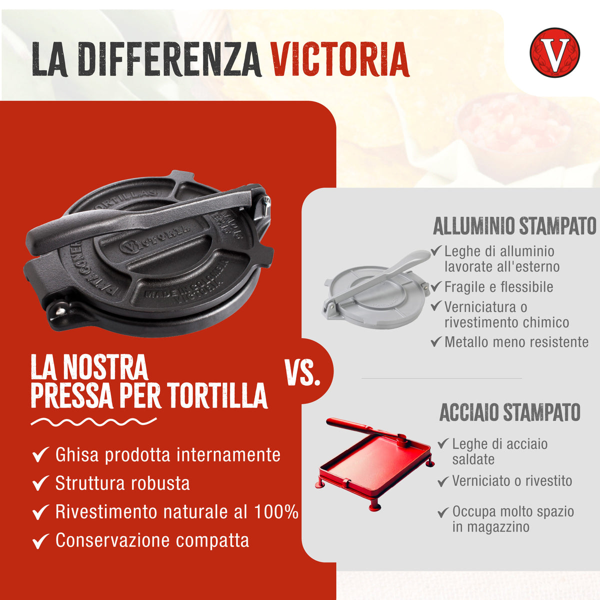 Pressa per Tortillas - Pataconera Colombiana HD in Ghisa Stagionata Ø25 cm