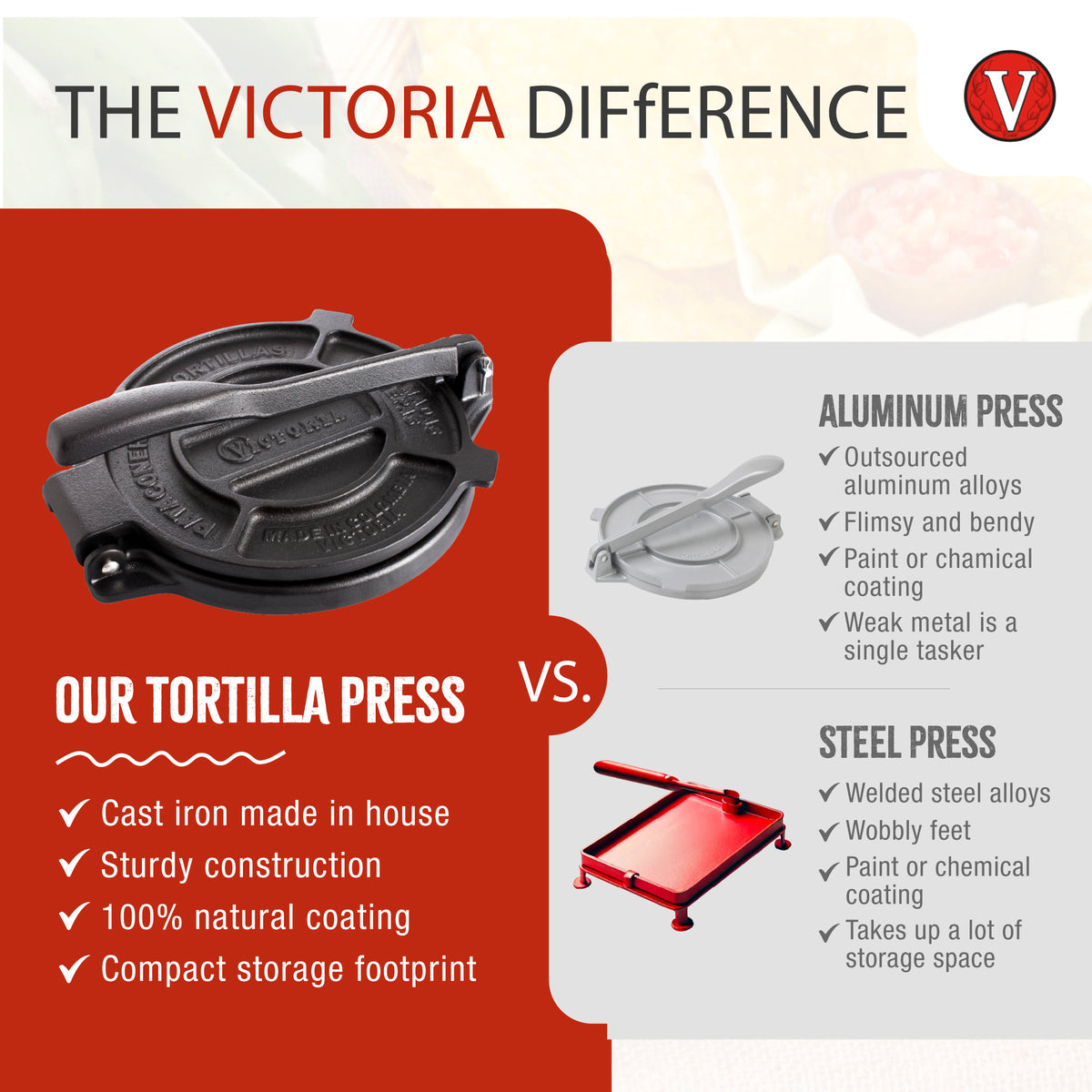 Pataconera-Tortillapresse Gusseisen HD Eingebrannte Ø 20 cm