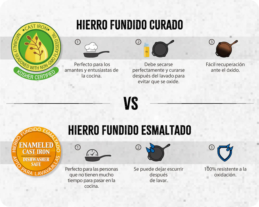 Conoce aquí la diferencia entre acabados